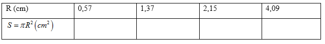 VBT Toán lớp 9 Bài 1. Hàm số y = ax^2 (a ≠ 0)| Giải VBT Toán lớp 9 (ảnh 1)