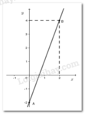 VBT Toán lớp 9 Bài 1. Phương trình bậc nhất hai ẩn| Giải VBT Toán lớp 9 (ảnh 3)