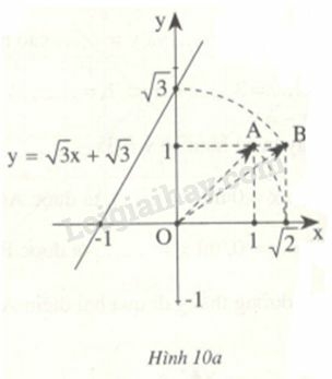 VBT Toán lớp 9 Bài 3: Đồ thị của hàm số y=ax+b (a ≠ 0)| Giải VBT Toán lớp 9 (ảnh 6)