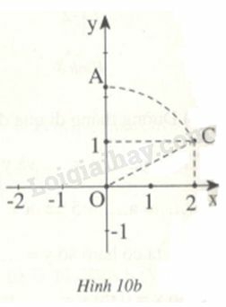 VBT Toán lớp 9 Bài 3: Đồ thị của hàm số y=ax+b (a ≠ 0)| Giải VBT Toán lớp 9 (ảnh 7)