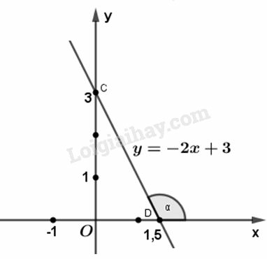 VBT Toán lớp 9 Bài 5: Hệ số góc của đường thẳng y = ax + b (a ≠ 0) | Giải VBT Toán lớp 9 (ảnh 2)