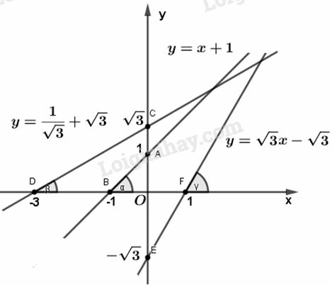 VBT Toán lớp 9 Bài 5: Hệ số góc của đường thẳng y = ax + b (a ≠ 0) | Giải VBT Toán lớp 9 (ảnh 4)