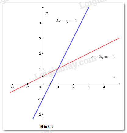 VBT Toán lớp 9 Bài 2. Hệ hai phương trình bậc nhất hai ẩn| Giải VBT Toán lớp 9 (ảnh 1)