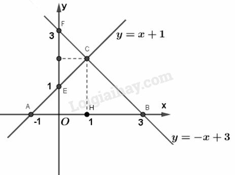 VBT Toán lớp 9 Bài 3: Đồ thị của hàm số y=ax+b (a ≠ 0)| Giải VBT Toán lớp 9 (ảnh 3)