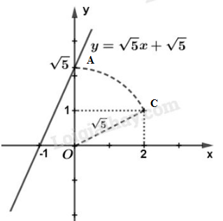 VBT Toán lớp 9 Bài 3: Đồ thị của hàm số y=ax+b (a ≠ 0)| Giải VBT Toán lớp 9 (ảnh 8)
