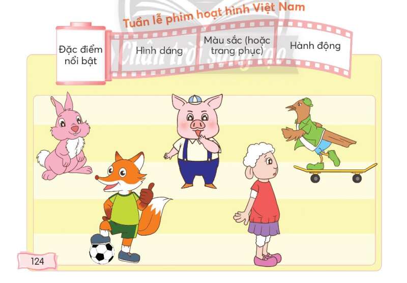 Nói về một nhân vật trong truyện tranh hoặc phim hoạt hình trang 124 Tiếng Việt lớp 3 Tập 1 - Chân trời sáng tạo (ảnh 1)