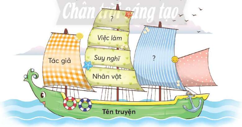Ý tưởng của chúng mình trang 76, 77 Tiếng Việt lớp 3 Tập 1 - Chân trời sáng tạo (ảnh 2)