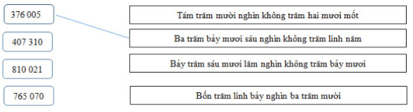 VBT Toán 4 Bài 7: Luyện tập (ảnh 3)