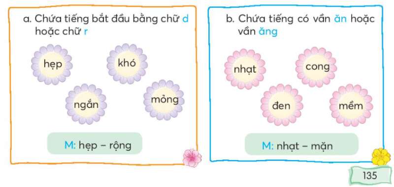 Ôn tập cuối học kì 1 Tiết 2 trang 135 Tiếng Việt lớp 3 Tập 1 - Chân trời sáng tạo (ảnh 2)