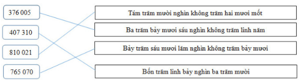 VBT Toán 4 Bài 7: Luyện tập (ảnh 4)