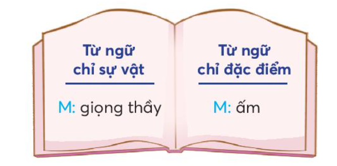 Luyện tập về từ chỉ sự vật, đặc điểm trang 34, 35 Tiếng Việt lớp 3 Tập 1 - Chân trời sáng tạo (ảnh 1)