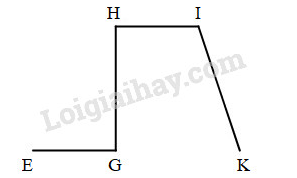 VBT Toán 4 Bài 41: Hai đường thẳng vuông góc (ảnh 5)