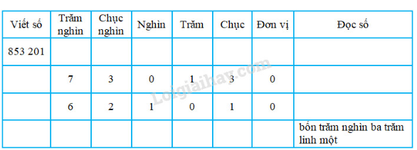 VBT Toán 4 Bài 7: Luyện tập (ảnh 1)