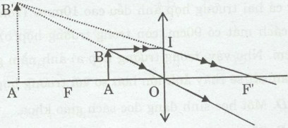 VBT Vật lí lớp 9 Bài 50: Kính lúp | Giải VBT Vật lí lớp 9  (ảnh 3)