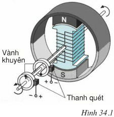 VBT Vật lí lớp 9 Bài 34: Máy phát điện xoay chiều | Giải VBT Vật lí lớp 9 (ảnh 3)