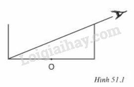 VBT Vật lí lớp 9 Bài 51: Bài tập quang hình học | Giải VBT Vật lí lớp 9  (ảnh 1)