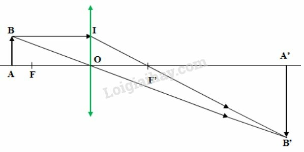 VBT Vật lí lớp 9 Bài 51: Bài tập quang hình học | Giải VBT Vật lí lớp 9  (ảnh 3)