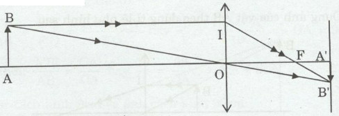 VBT Vật lí lớp 9 Bài 51: Bài tập quang hình học | Giải VBT Vật lí lớp 9  (ảnh 6)