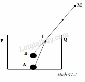 VBT Vật lí lớp 9 Bài 41: Quan hệ giữa góc tới và góc khúc xạ  | Giải VBT Vật lí lớp 9  (ảnh 2)
