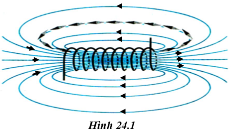 Vở bài tập Vật lí lớp 9 Bài 24: Từ trường của ống dây có dòng điện chạy qua | Giải VBT Vật lí lớp 9  (ảnh 1)