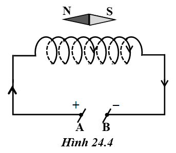 Vở bài tập Vật lí lớp 9 Bài 24: Từ trường của ống dây có dòng điện chạy qua | Giải VBT Vật lí lớp 9  (ảnh 8)