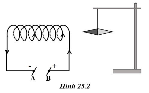 Vở bài tập Vật lí lớp 9 Bài 25: Sự nhiễm từ của sắt, thép - Nam châm điện | Giải VBT Vật lí lớp 9  (ảnh 4)