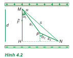 Vật lí 11 Bài 4: Công của lực điện | Giải Vật lí lớp 11 (ảnh 4)