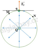 Vật lí 11 Bài 4: Công của lực điện | Giải Vật lí lớp 11 (ảnh 7)