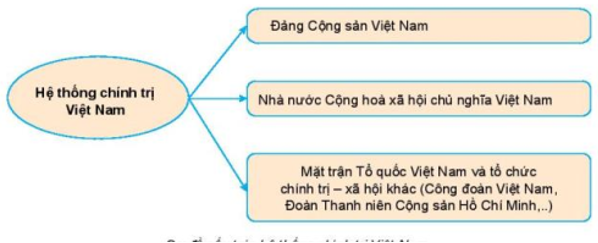 Câu hỏi trang 116 KTPL 10 Kết nối tri thức (ảnh 1)