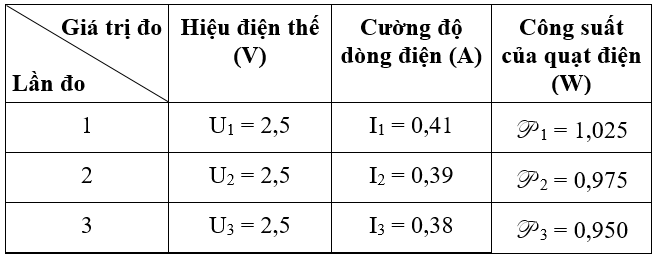 Vật lí lớp 9 Bài 15: Thực hành: Xác định công suất của các dụng cụ điện | Giải Vật lí 9 (ảnh 2)