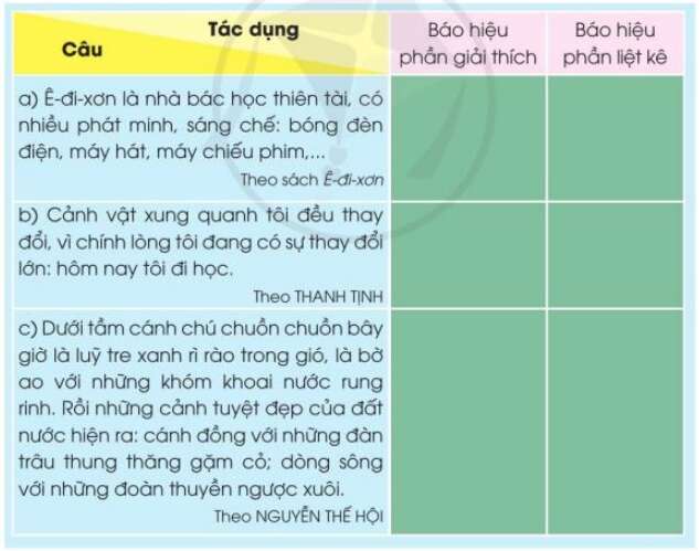 Ôn tập cuối học kì I: Tiết 4 trang 120 SGK Tiếng Việt 3 Tập 1 - Cánh diều (ảnh 1)