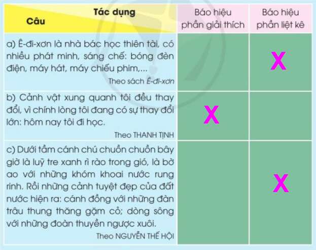 Ôn tập cuối học kì I: Tiết 4 trang 120 SGK Tiếng Việt 3 Tập 1 - Cánh diều (ảnh 2)