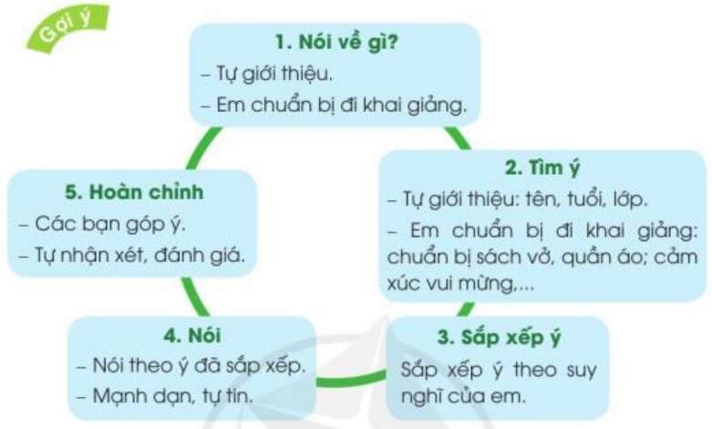 Em chuẩn bị đi khai giảng trang 8 SGK Tiếng Việt 3 Tập 1 - Cánh diều (ảnh 1)