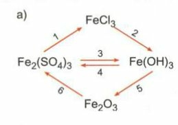Hóa học lớp 9 Bài 12: Mối quan hệ giữa các loại chất vô cơ | Giải Hóa học 9 (ảnh 3)