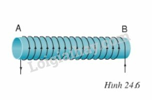 Vật lí lớp 9 Bài 24: Từ trường của ống dây có dòng điện chạy qua | Giải Vật lí 9 (ảnh 4)