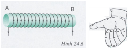 Vật lí lớp 9 Bài 24: Từ trường của ống dây có dòng điện chạy qua | Giải Vật lí 9 (ảnh 5)