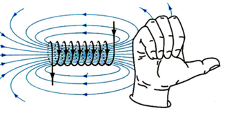 Vật lí lớp 9 Bài 24: Từ trường của ống dây có dòng điện chạy qua | Giải Vật lí 9 (ảnh 7)