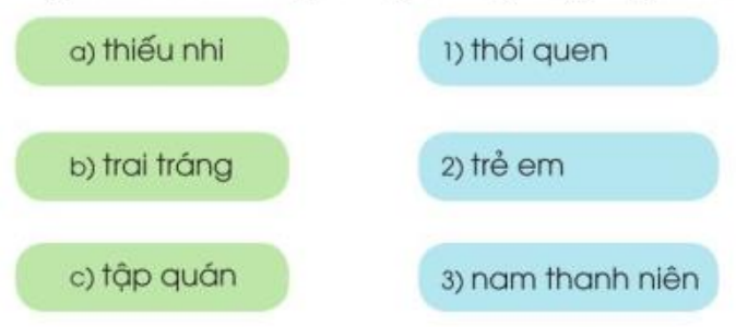 Nhà rông trang 74 SGK Tiếng Việt 3 Tập 1 - Cánh diều (ảnh 1)