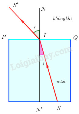 Vật lí lớp 9 Bài 40: Hiện tượng khúc xạ ánh sáng | Giải Vật lí 9 (ảnh 2)