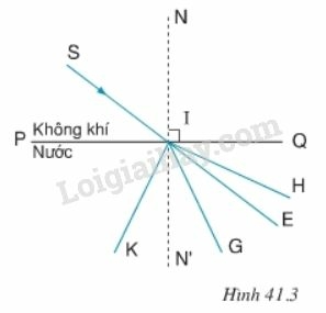 Vật lí lớp 9 Bài 41: Quan hệ giữa góc tới và góc khúc xạ | Giải Vật lí 9 (ảnh 4)