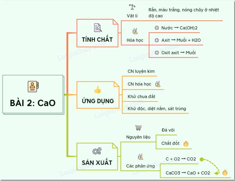 Hóa học lớp 9 Bài 2: Một số oxit quan trọng | Giải Hóa học 9 (ảnh 3)