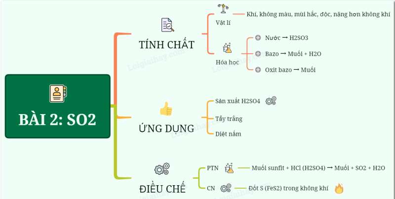 Hóa học lớp 9 Bài 2: Một số oxit quan trọng | Giải Hóa học 9 (ảnh 4)