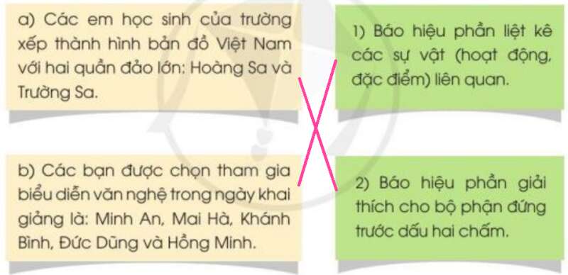 Lễ chào cờ đặc biệt trang 8 SGK Tiếng Việt 3 Tập 1 - Cánh diều (ảnh 3)
