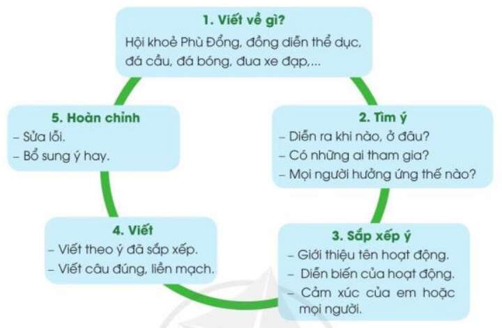 Bản tin thể thao trang 102 SGK Tiếng Việt 3 Tập 1 - Cánh diều (ảnh 1)