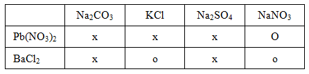 Hóa học lớp 9 Bài 9: Tính chất hóa học của muối | Giải Hóa học 9 (ảnh 2)