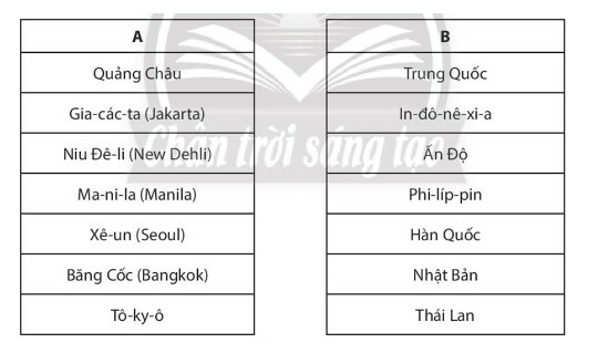 SBT Địa lí 7 trang 32 Kết nối tri thức (ảnh 1)