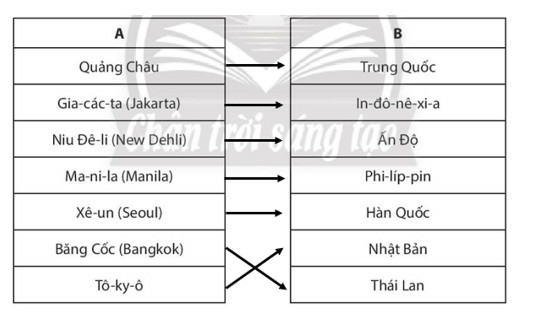 SBT Địa lí 7 trang 32 Kết nối tri thức (ảnh 2)