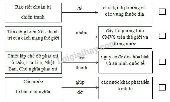 SBT Lịch sử 9 Bài 20: Cuộc vận động dân chủ trong những năm 1936 - 1939 | Giải SBT Lịch sử lớp 9 (ảnh 1)