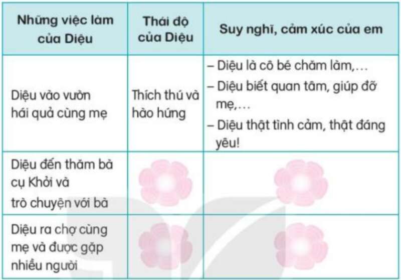 Luyện tập trang 40, 41 Tiếng Việt lớp 3 Tập 1 - Kết nối tri thức (ảnh 1)
