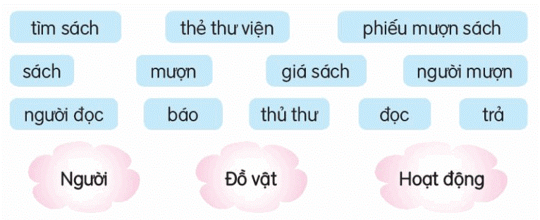 Tiếng Việt 3 trang 74, 75 Luyện tập - Kết nối tri thức (ảnh 1)
